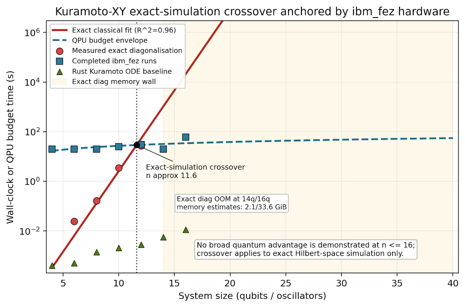 SCPN Quantum Control screenshot 25