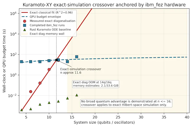 SCPN Quantum Control screenshot 25