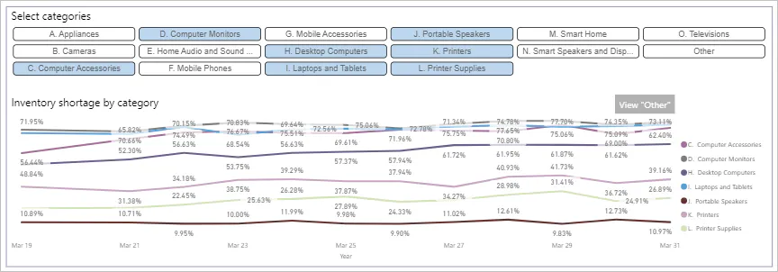 Covid-19 Retail Pulse Survey Dashboard