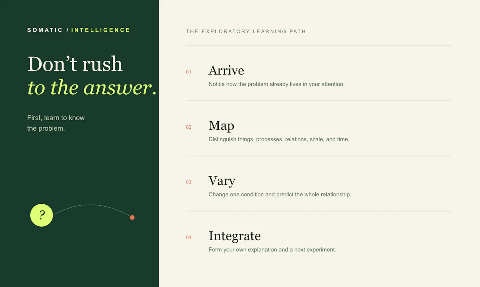 Somatic Intelligence Lab screenshot 3