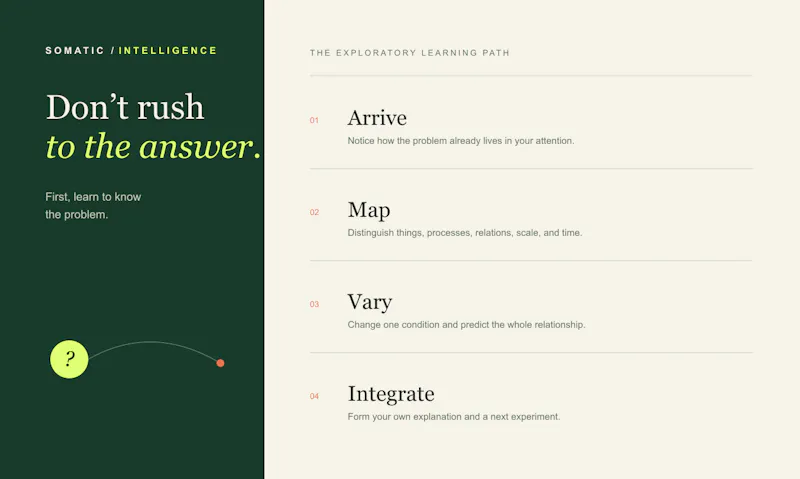 Somatic Intelligence Lab screenshot 3