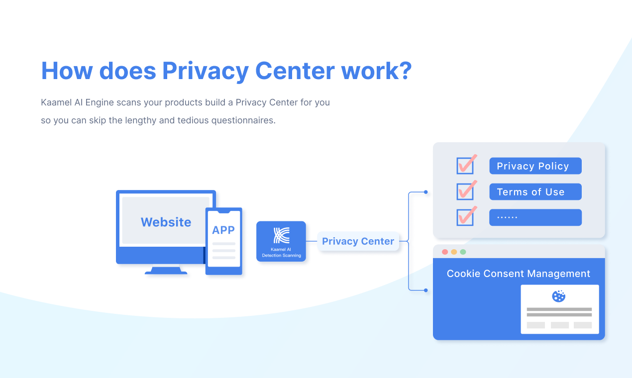 Camel Privacy Center media 2