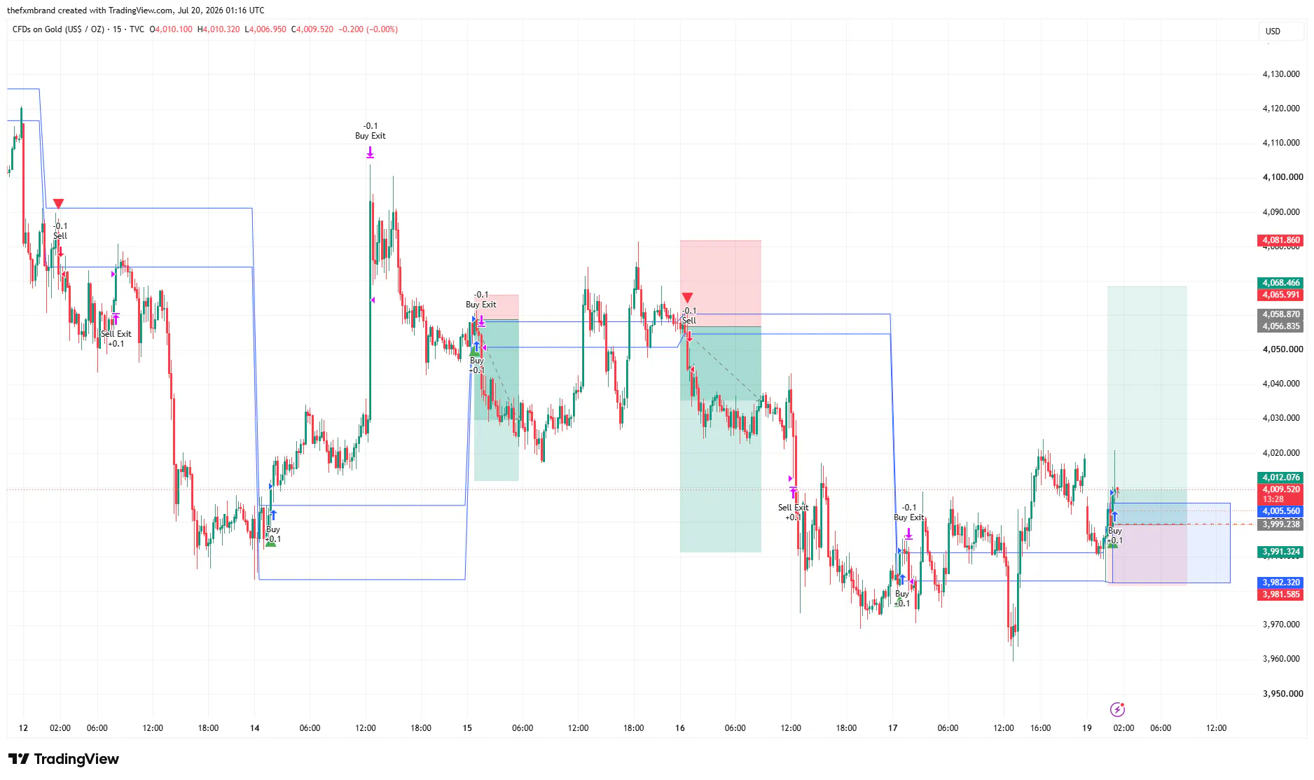 Goldmine Trading Bot gallery image