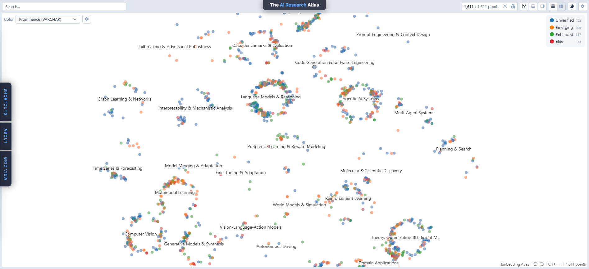 The AI Research Atlas media 4