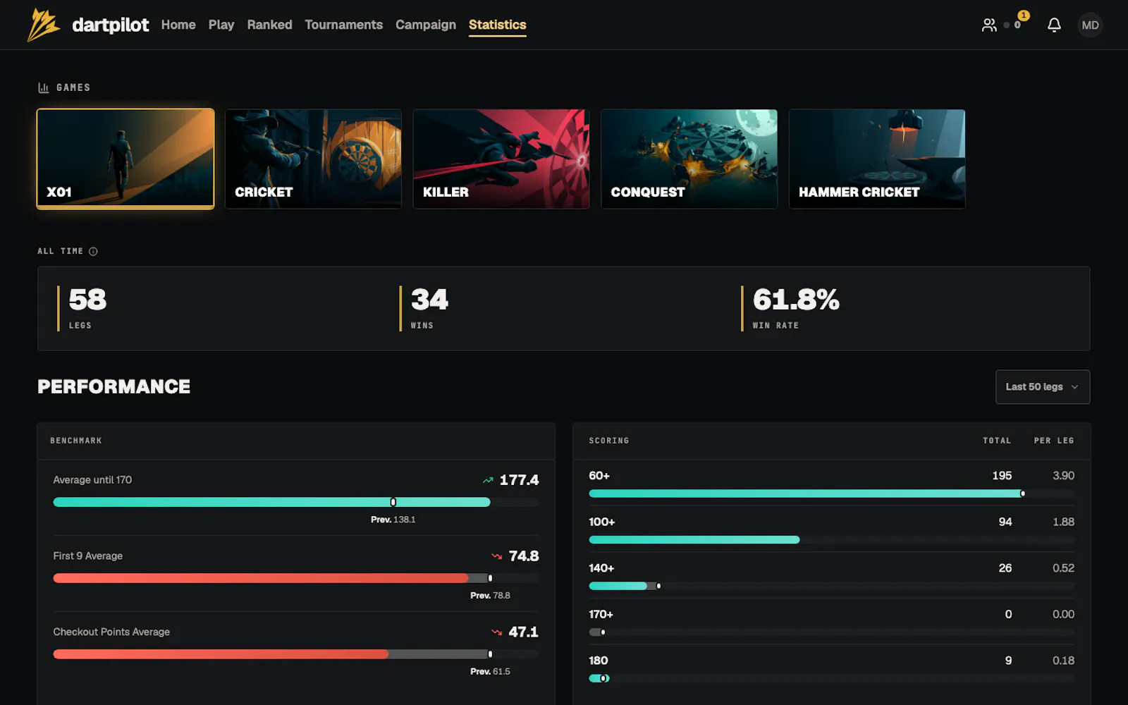 dartpilot screenshot 8