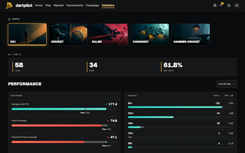 dartpilot screenshot 8