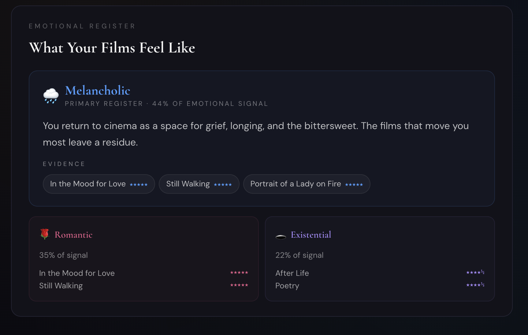 Cinema DNA gallery image