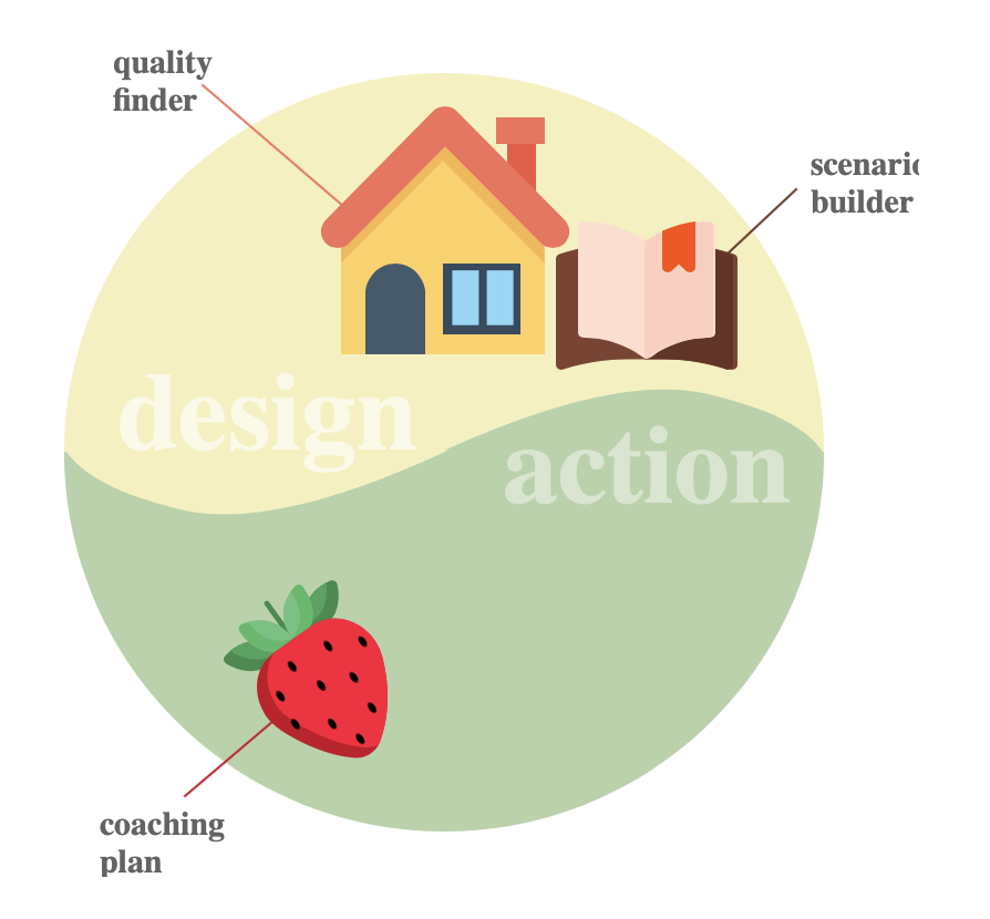 FutureMe gallery image