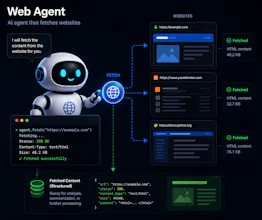 Ai Web Apps & Sites Creator gallery image