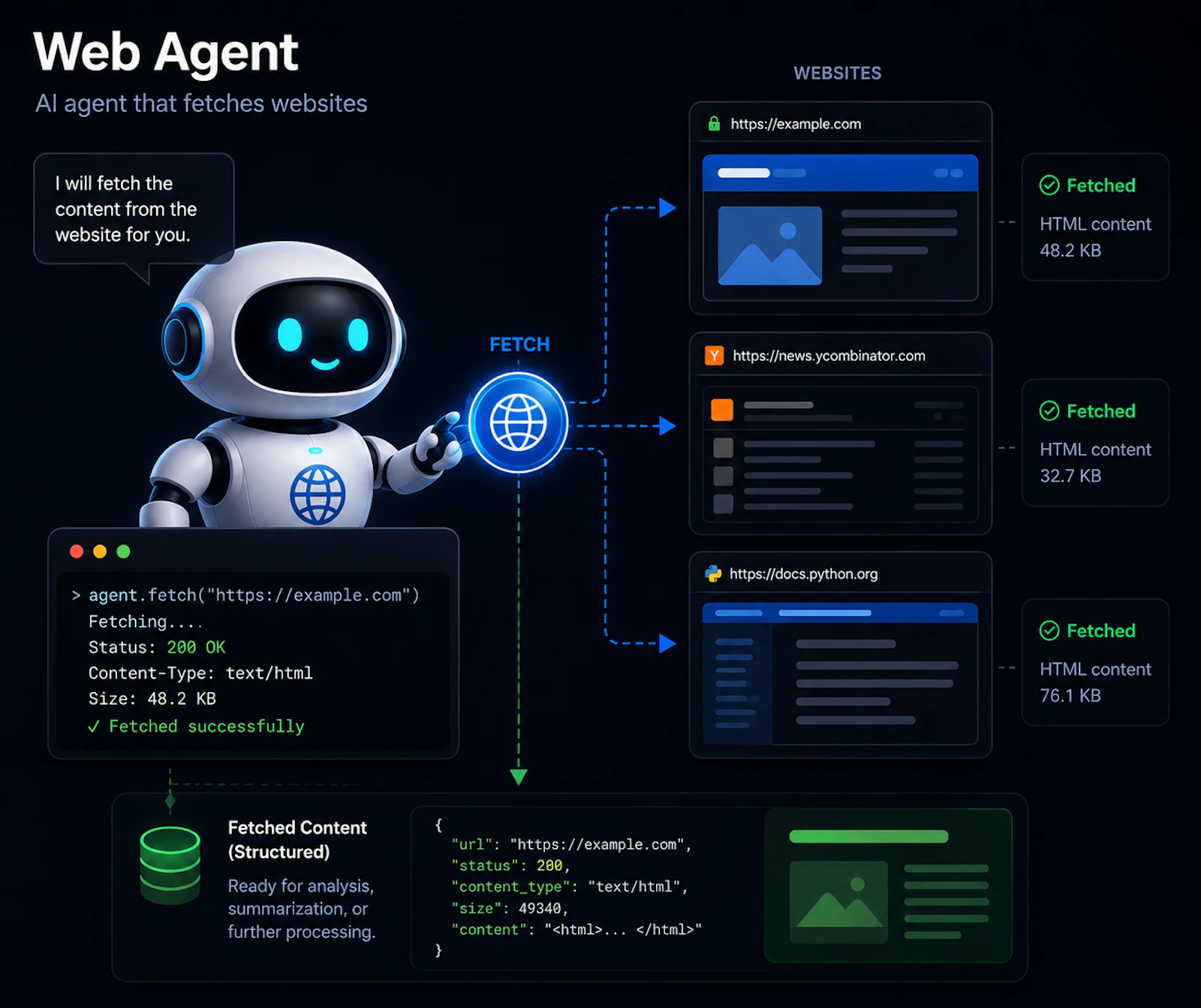Ai Web Apps & Sites Creator screenshot 2