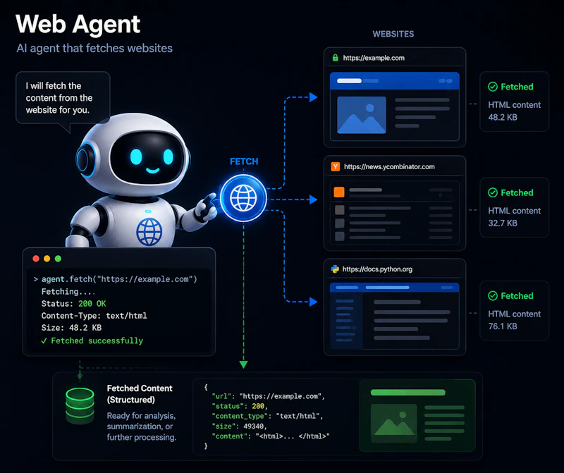 Ai Web Apps & Sites Creator screenshot 2