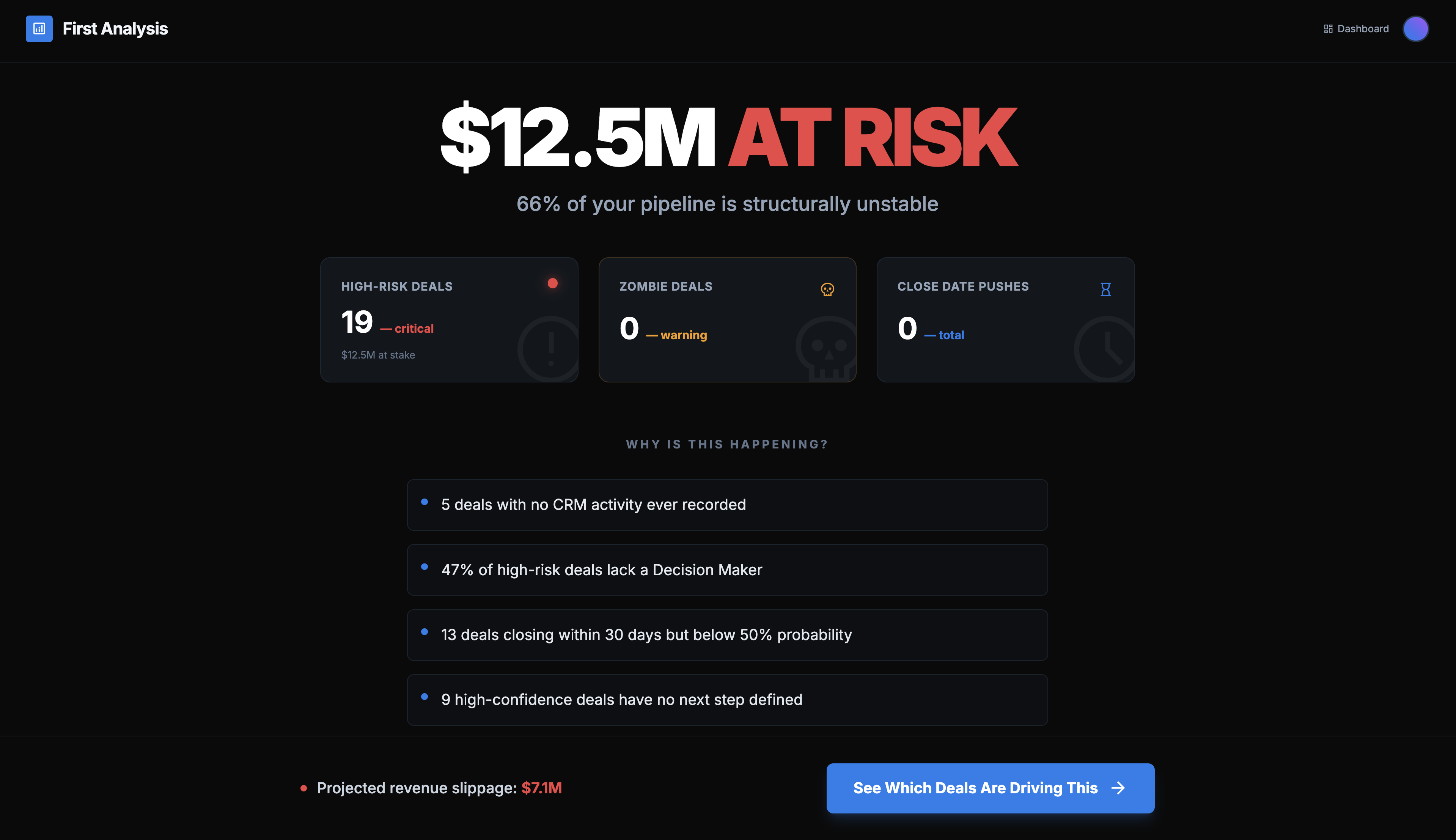 SalesZipper - Screenshot 3 showing product features and functionality