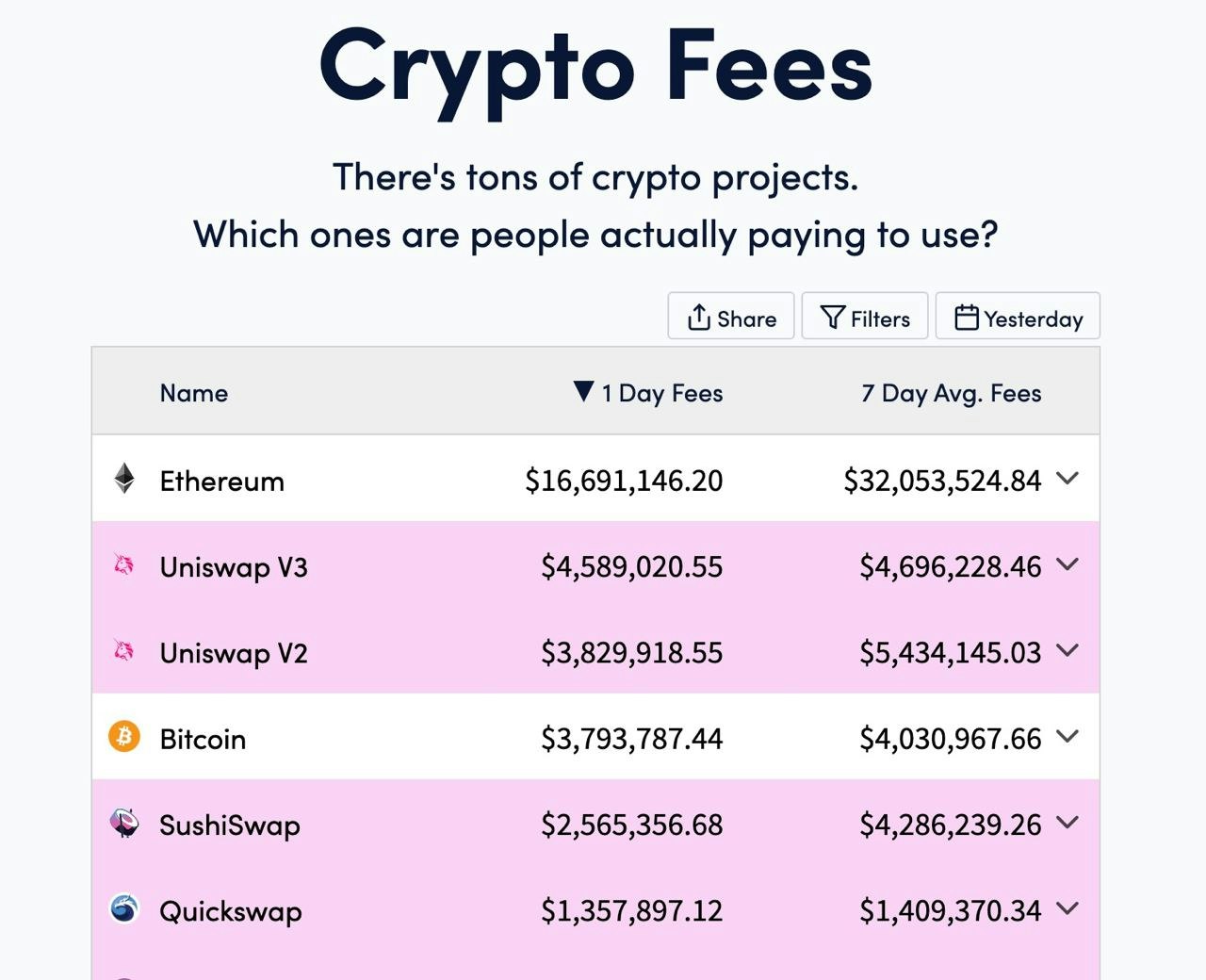 Crypto Fees Product Information, Latest Updates, and Reviews 2024 Product Hunt