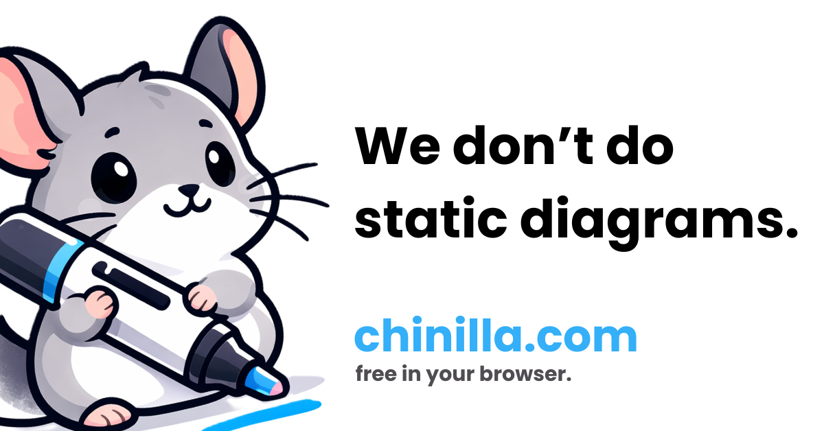 Chinilla gallery image