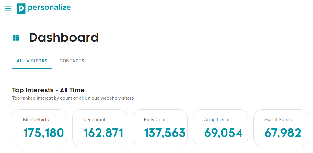 Personalize gallery image