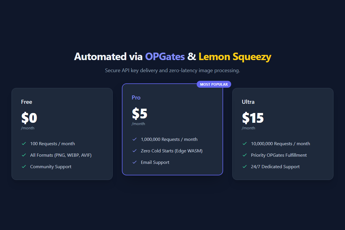 Serverless Image API gallery image