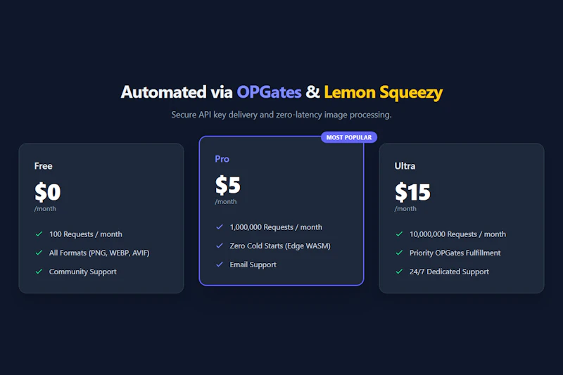 Serverless Image API screenshot 3