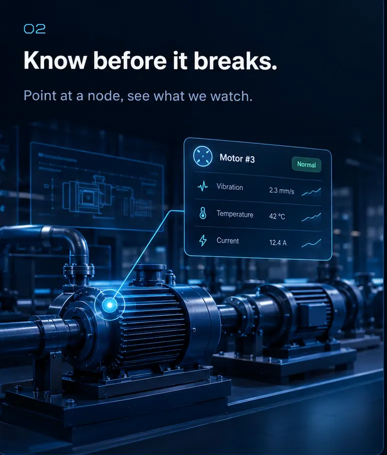Nodal Dynamics gallery image