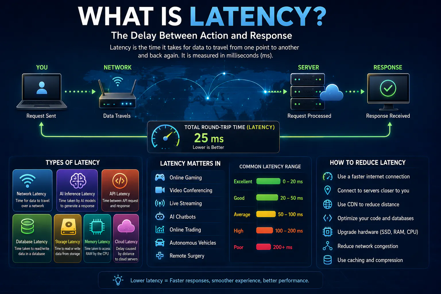 What Is Latency? logo