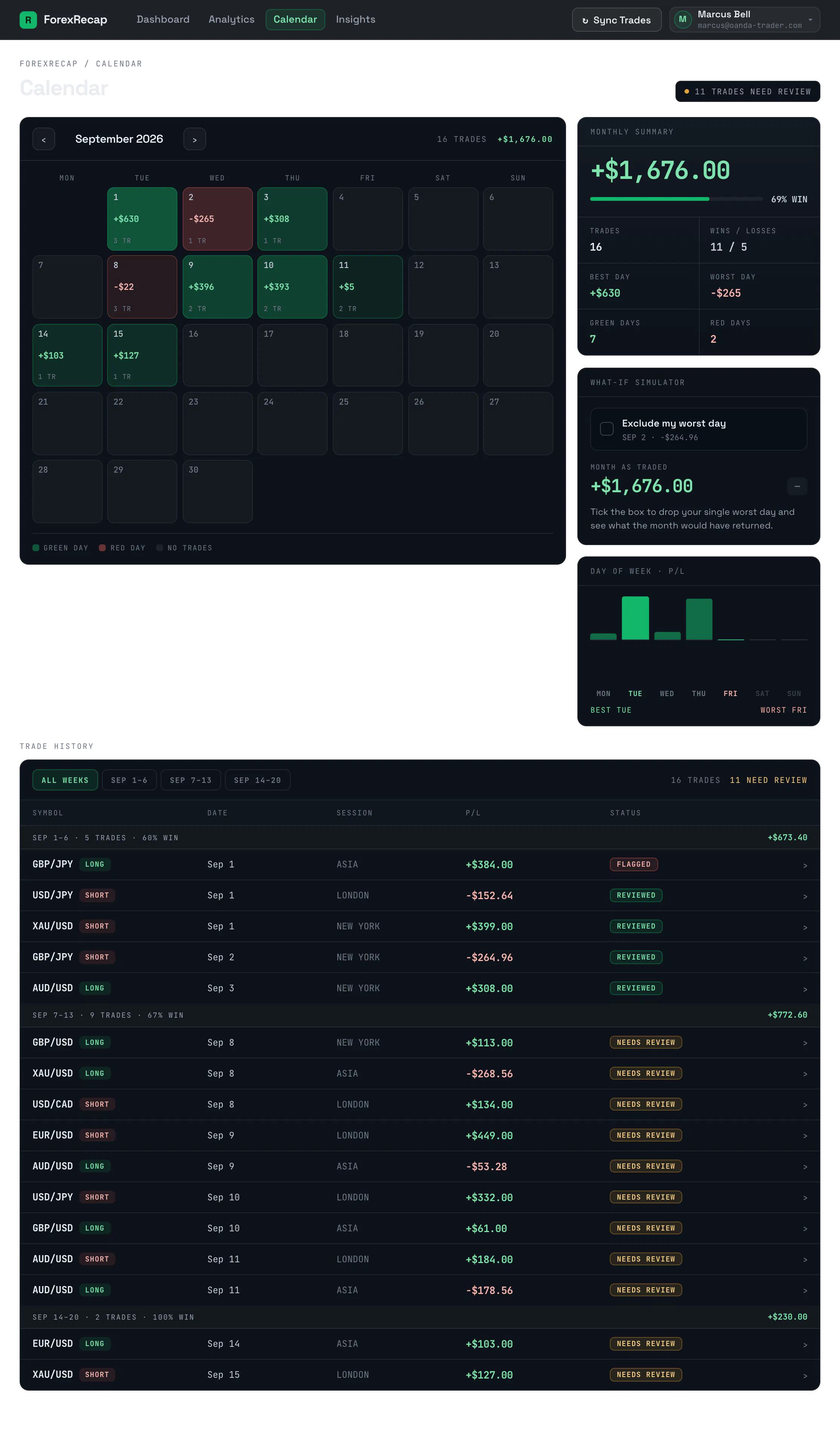 ForexRecap gallery image