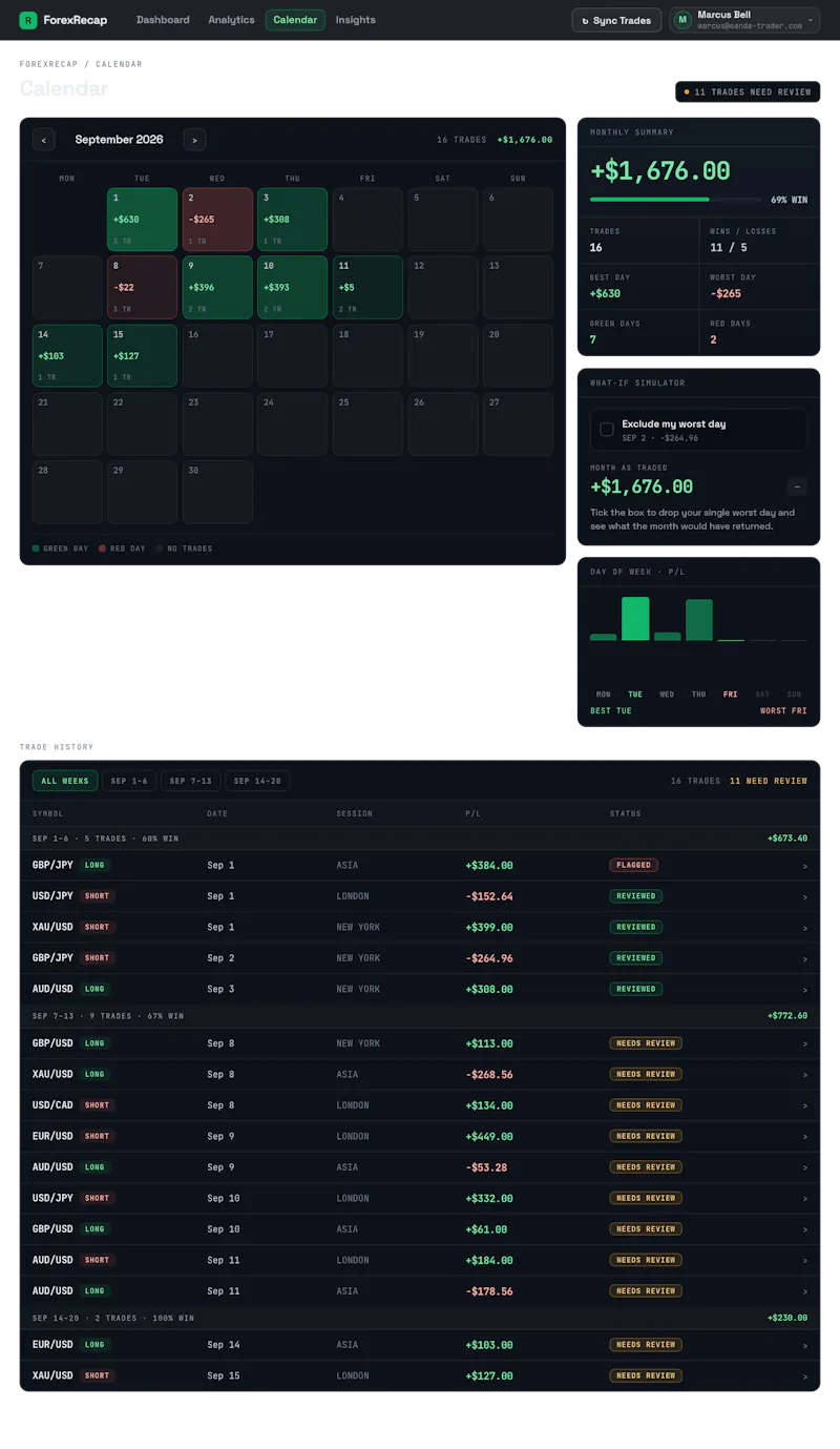 ForexRecap screenshot 1