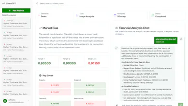 ChartGPT gallery image