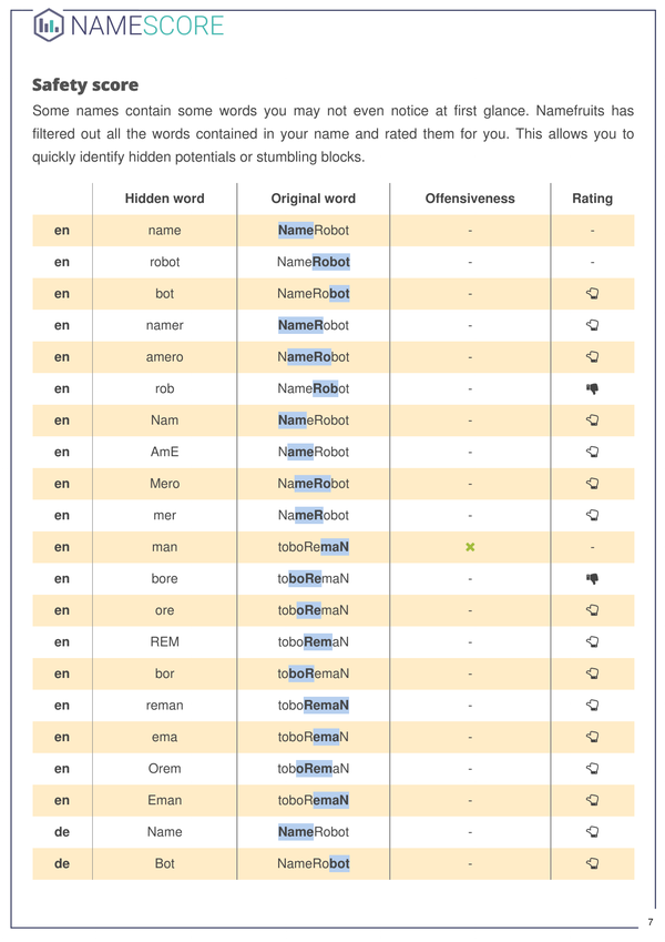 NameScore gallery image