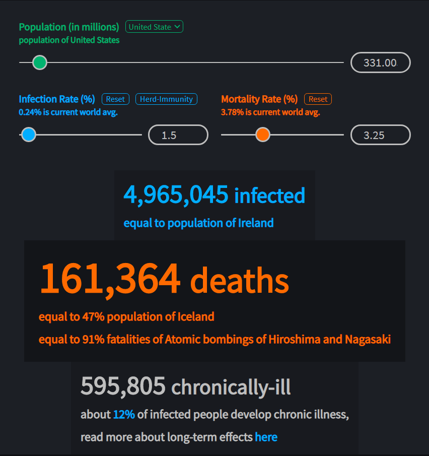 Human Cost of COVID-19 | Calculator gallery image