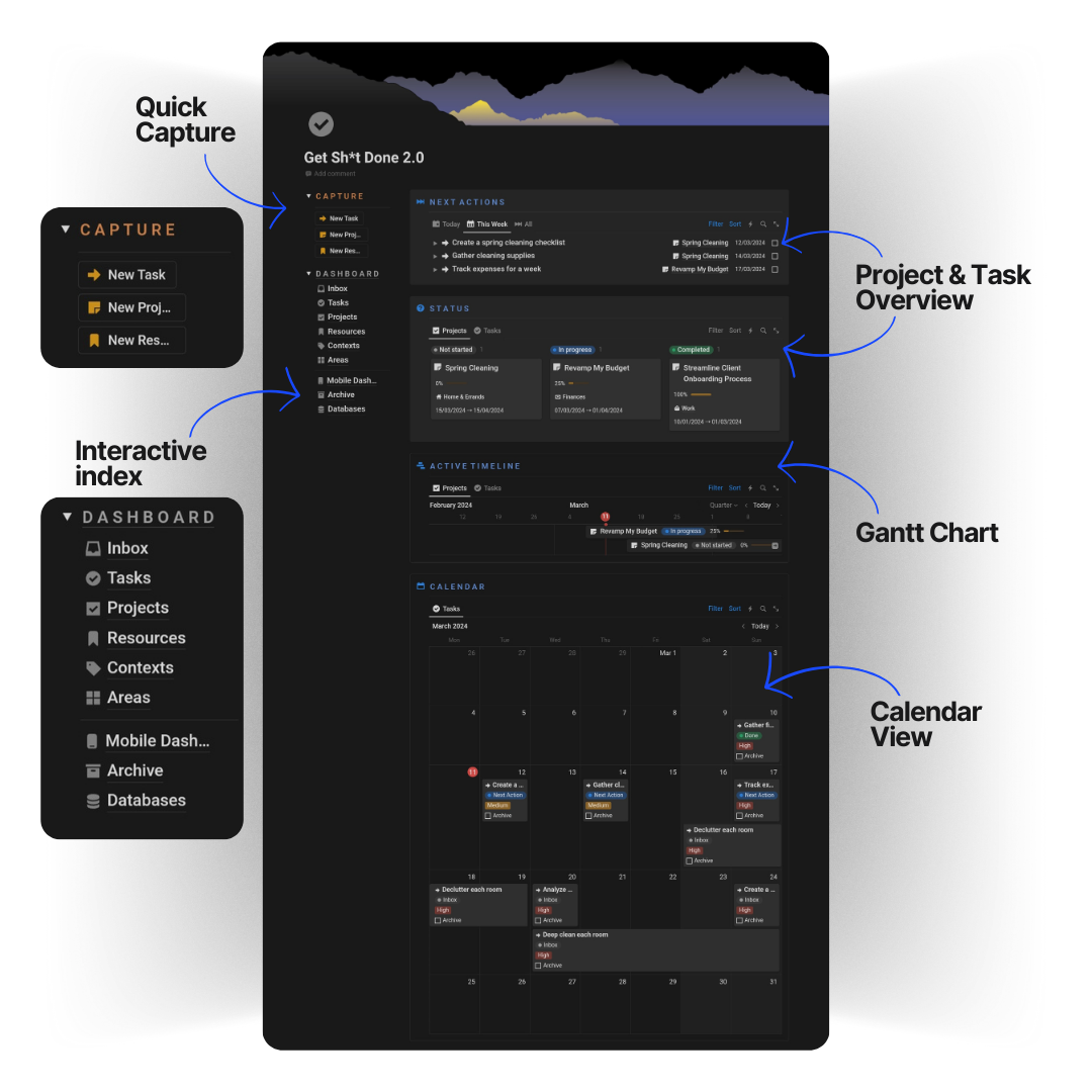 Get Sh*t Done 2.0 | Notion Template gallery image