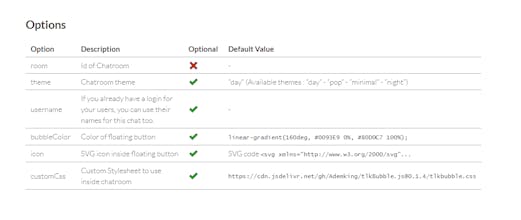 tlkBubble.js gallery image
