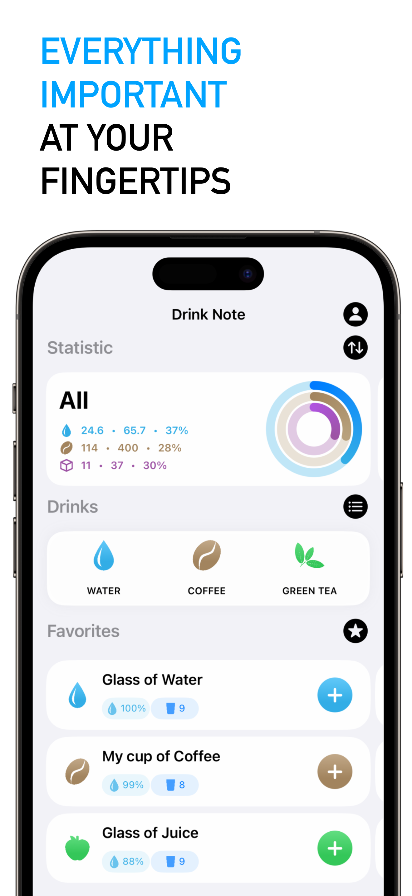 Drank Note - Drink, notitie, water, tracker, herinnering, inlaat, log, dagelijks, gezondheid media 5