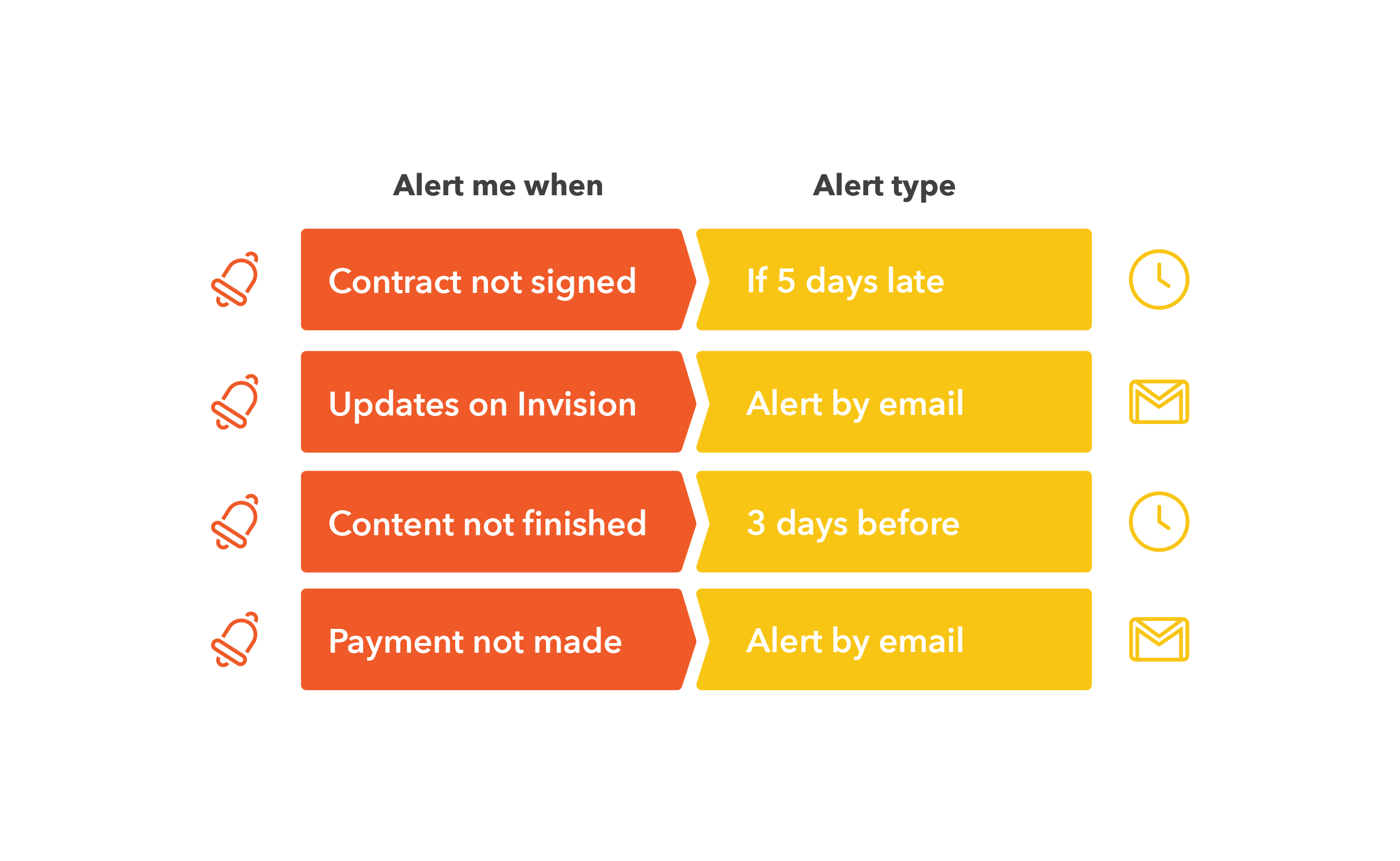 Timeline gallery image