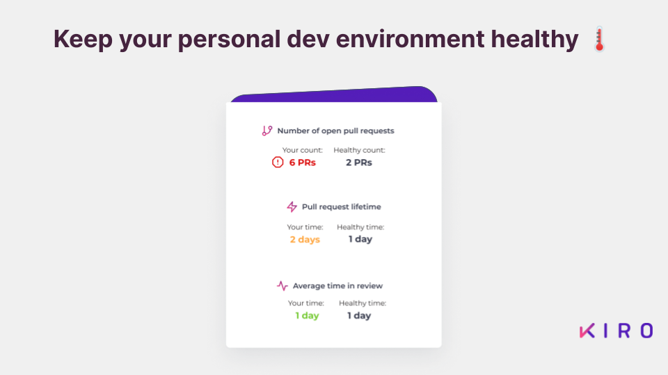 Kiro PR Coach gallery image