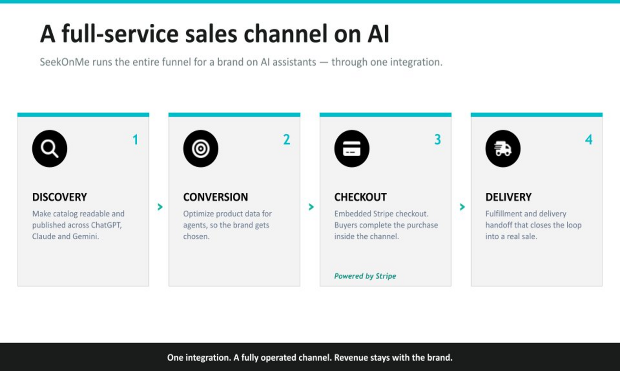 SeekOnMe — AI Sales Channel for Brands gallery image