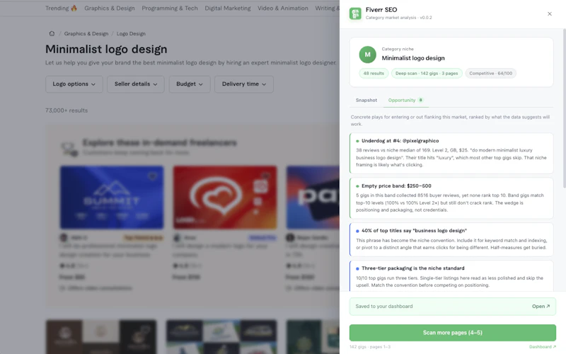 Fiverr SEO Analyzer screenshot 8