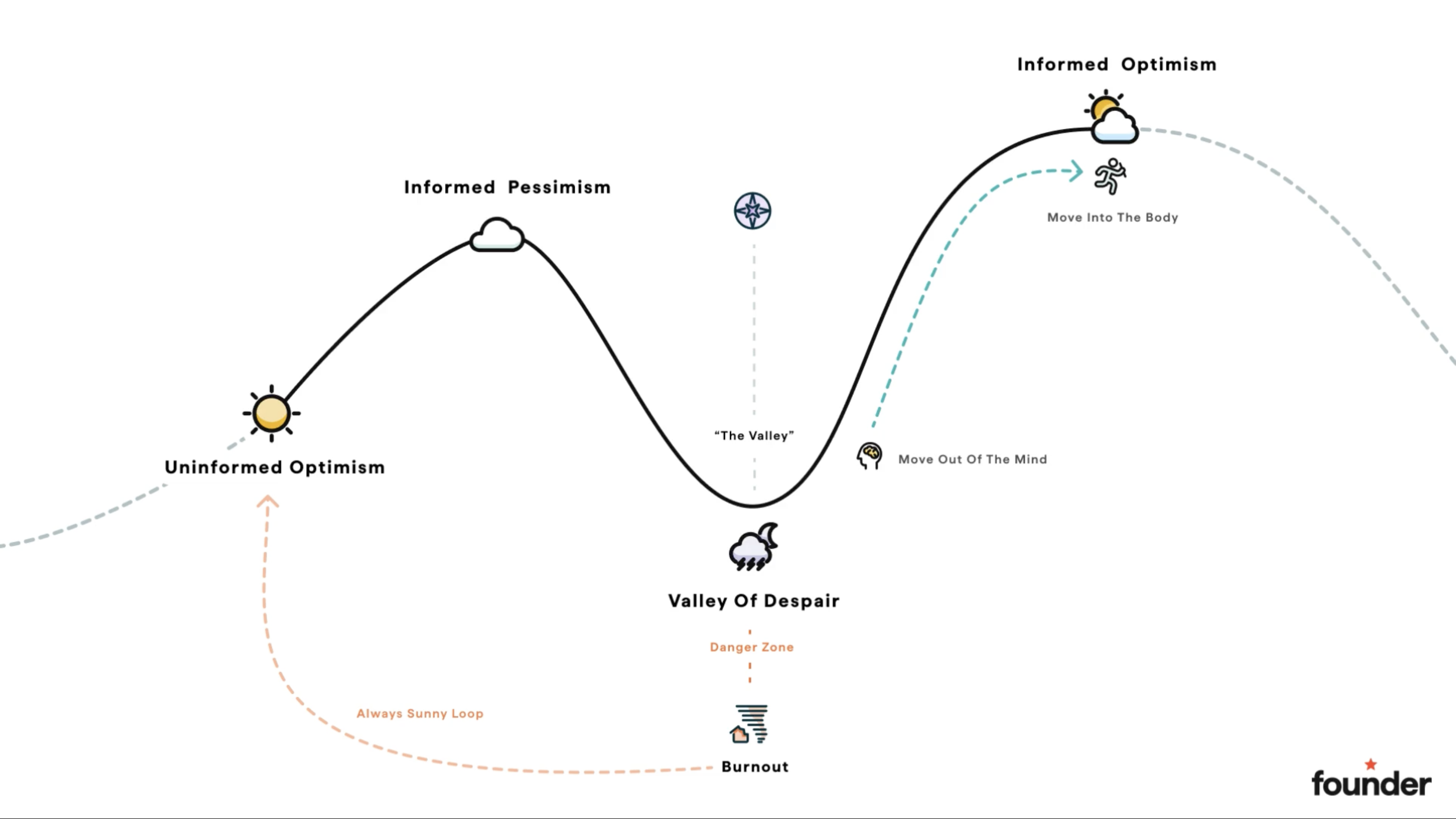 startuptile The Founders Method 5-Day Challenge-Helping makers ideate validate & profit