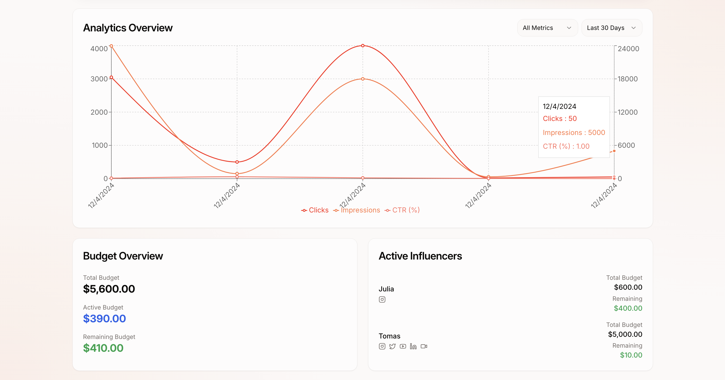 Trackmyinfluencer - インフルエンサーキャンペーンを追跡、測定、最適化しますメディア3