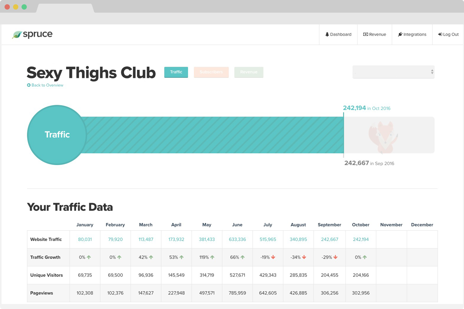 Spruce gallery image