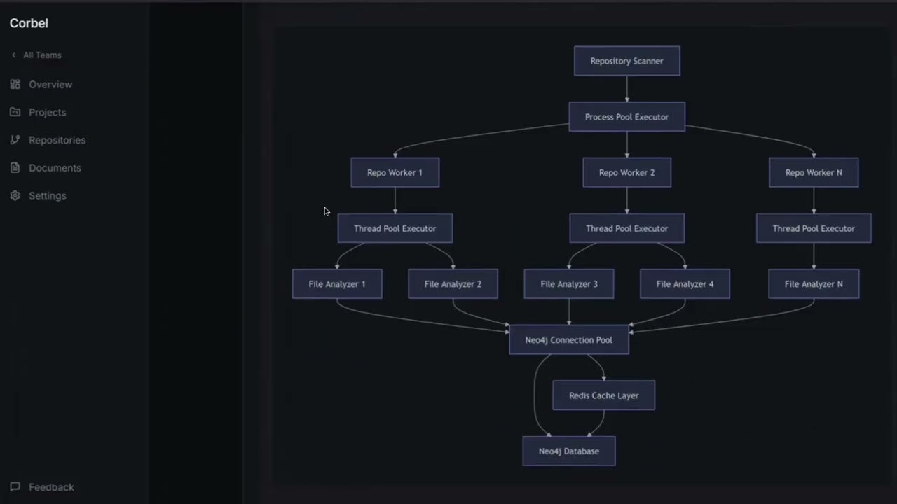 Corbell AI gallery image