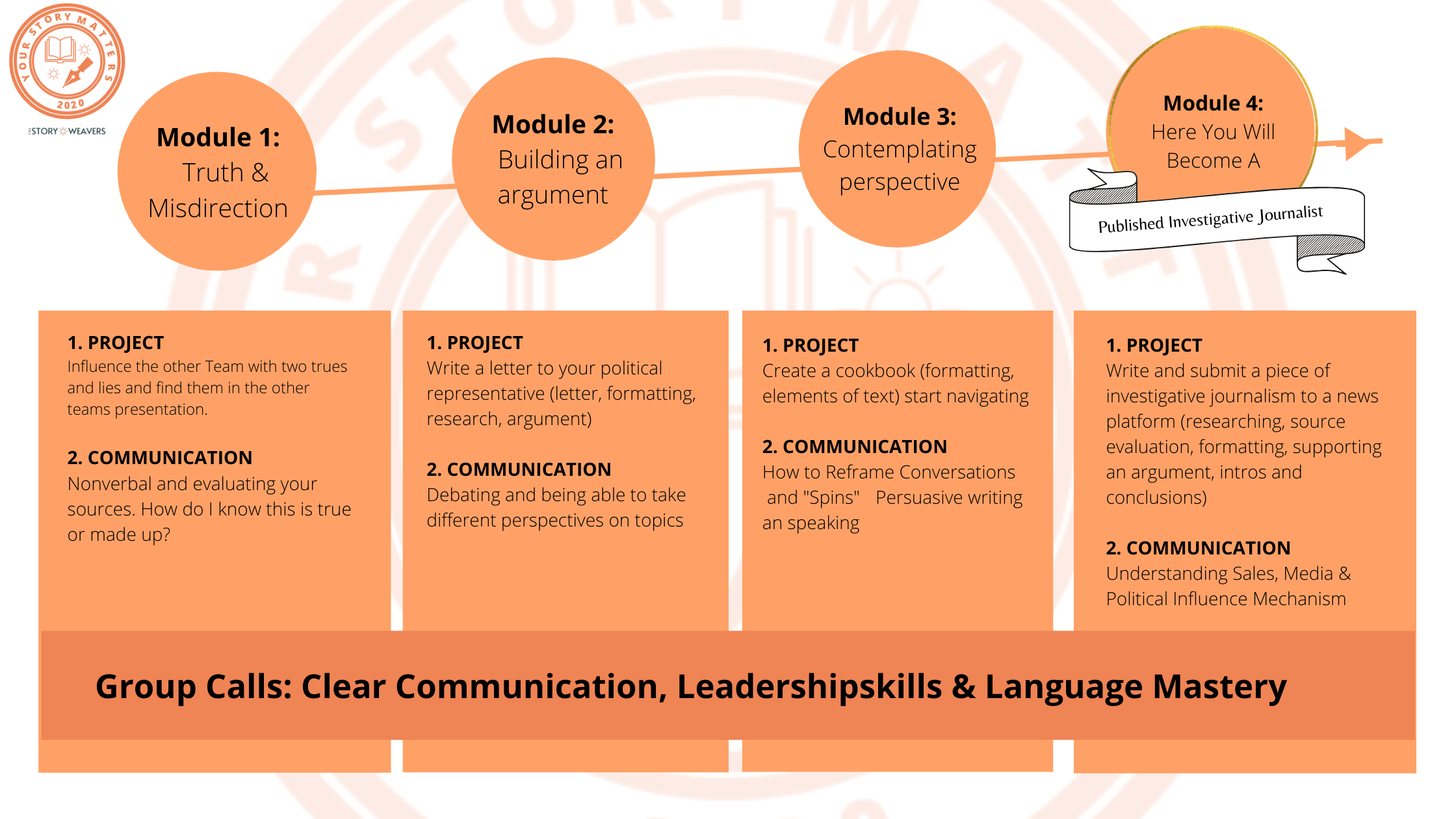 Communication Pods for Children gallery image
