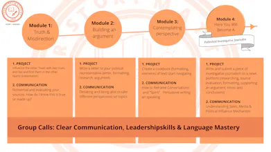 Communication Pods for Children gallery image