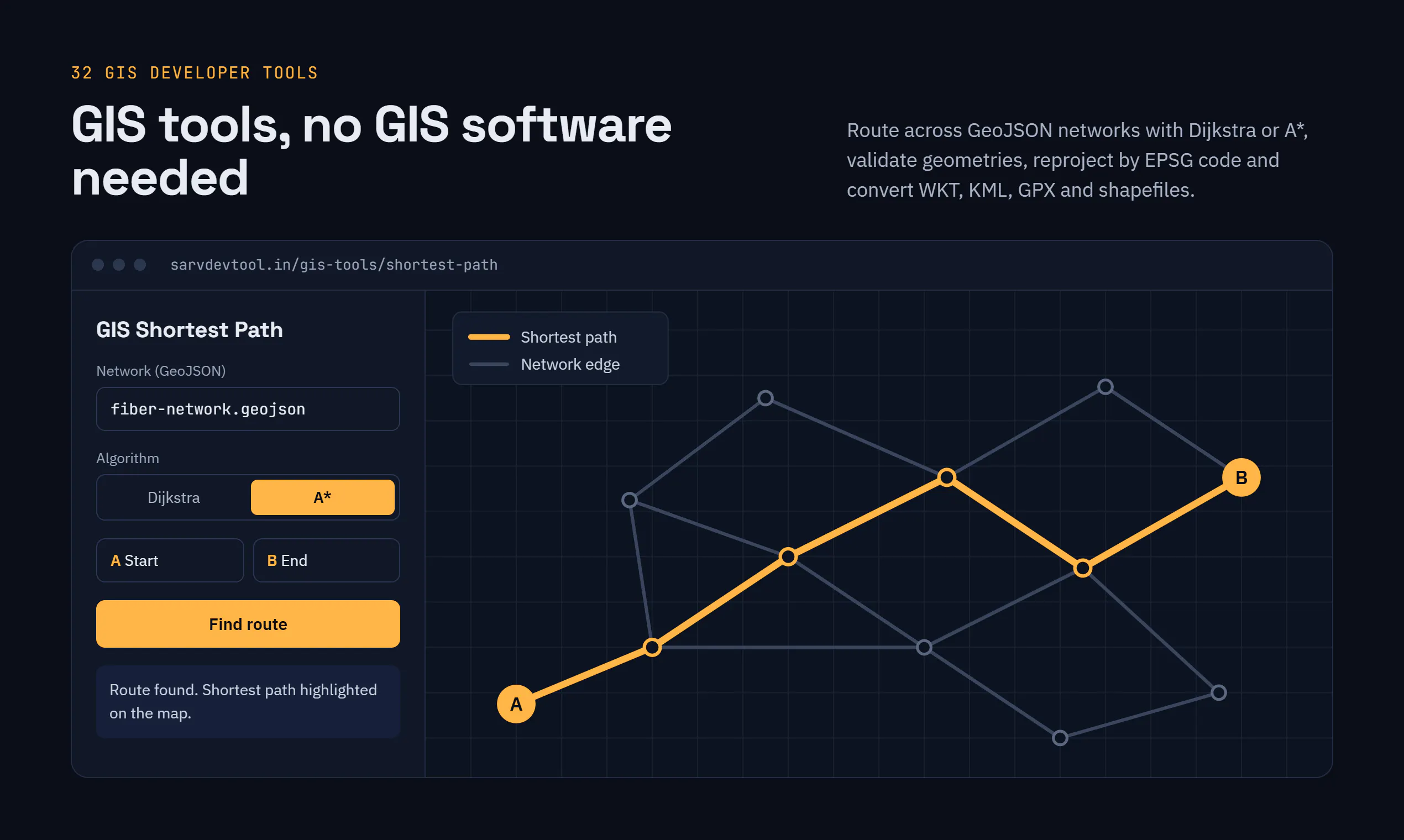 SarvDevTool gallery image