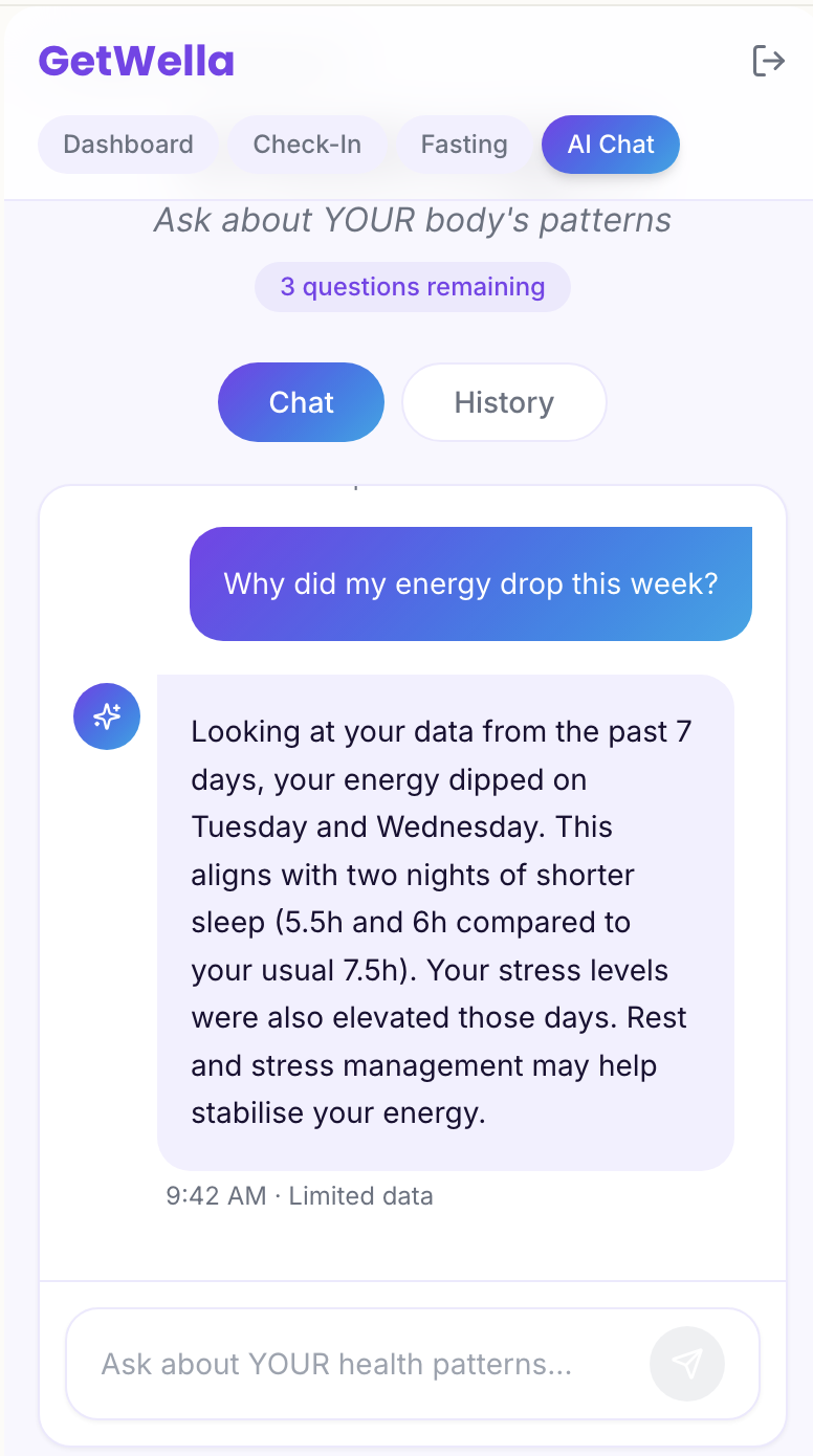 GetWella gallery image