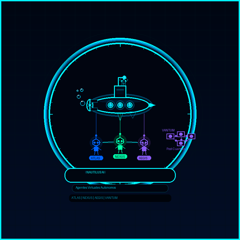Nautilus AI — Agentes IA Autónomos gallery image