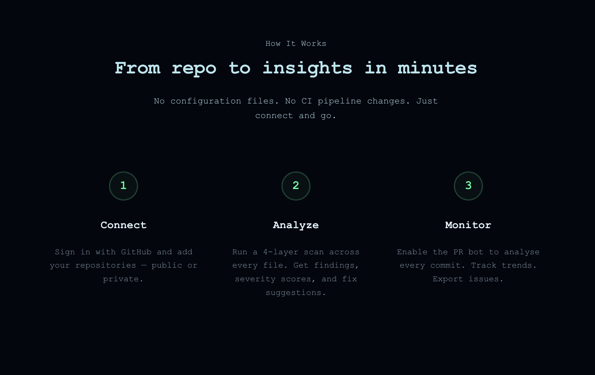 CodebaseMonitor gallery image