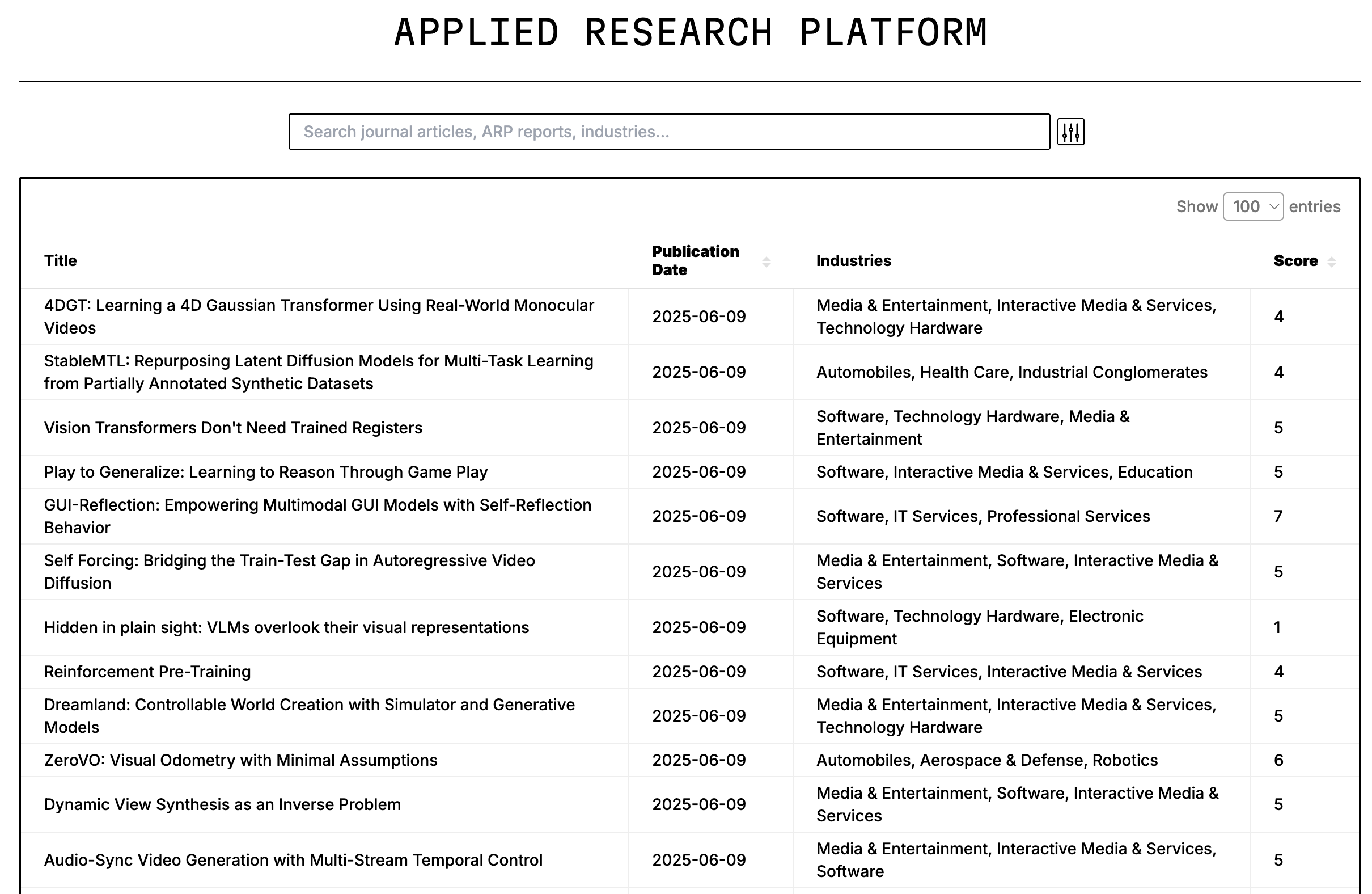 Applied Research Platform - Maak het nieuwste wetenschappelijk onderzoek nuttiger voor u media 2