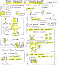 Sathya's Sketchnotes gallery image