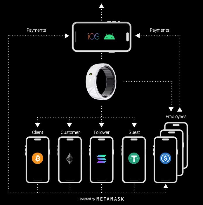 BiZZBoard - Digital Single Marketplace gallery image