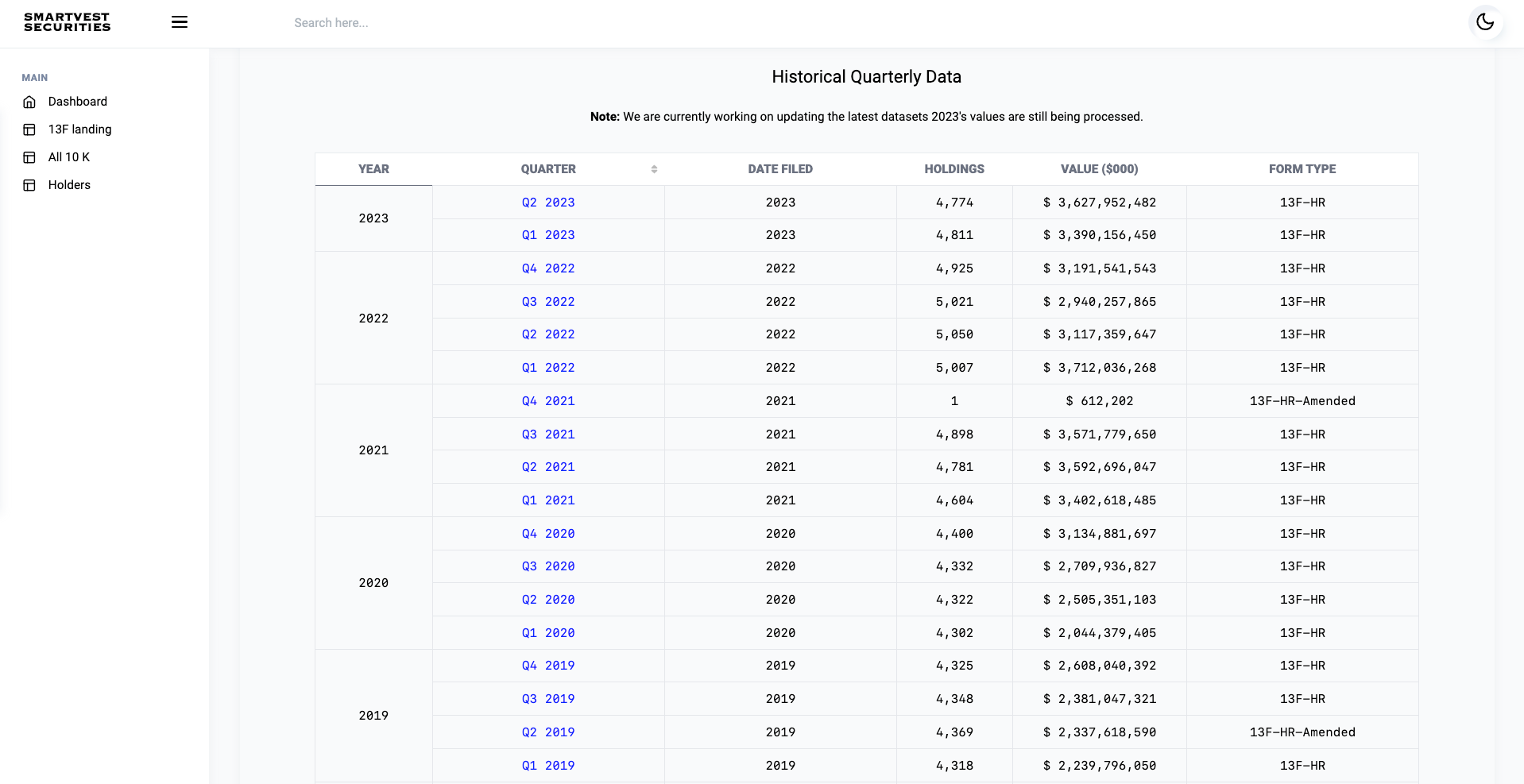 Smartvest Securities gallery image