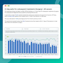 NHS Cancer Waiting Times Dashboard gallery image
